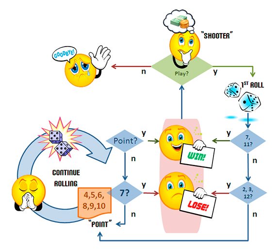 flowchart