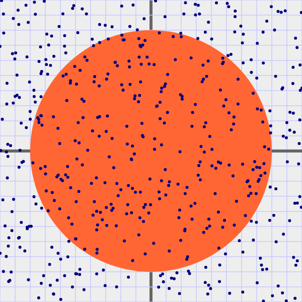 spotted circle