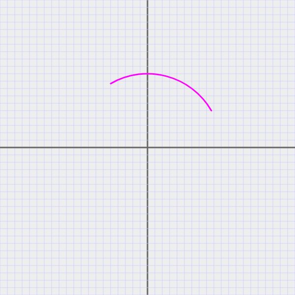 arc
