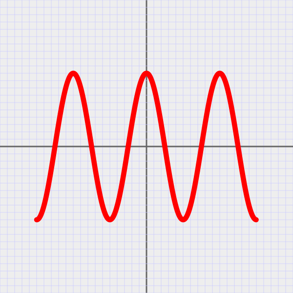 cosine