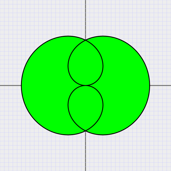 double loop