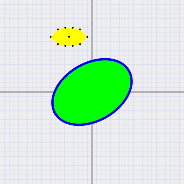 ellipse