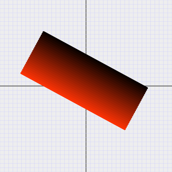 linear gradient