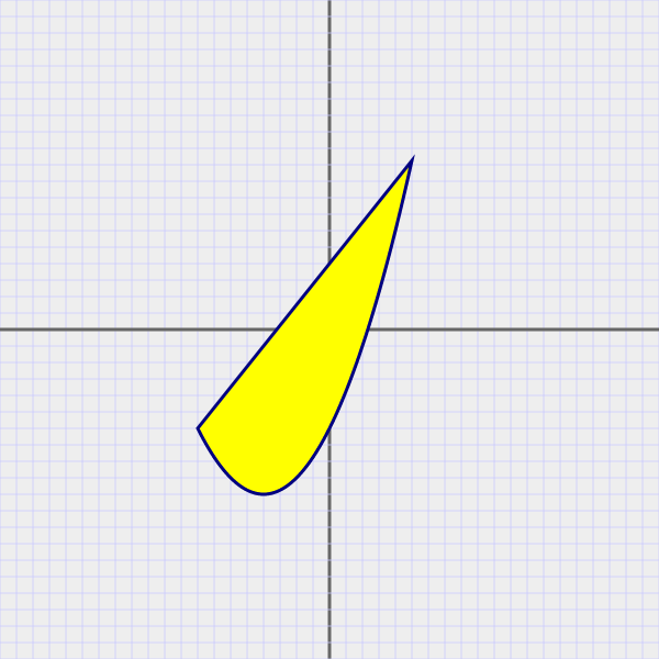 parabola