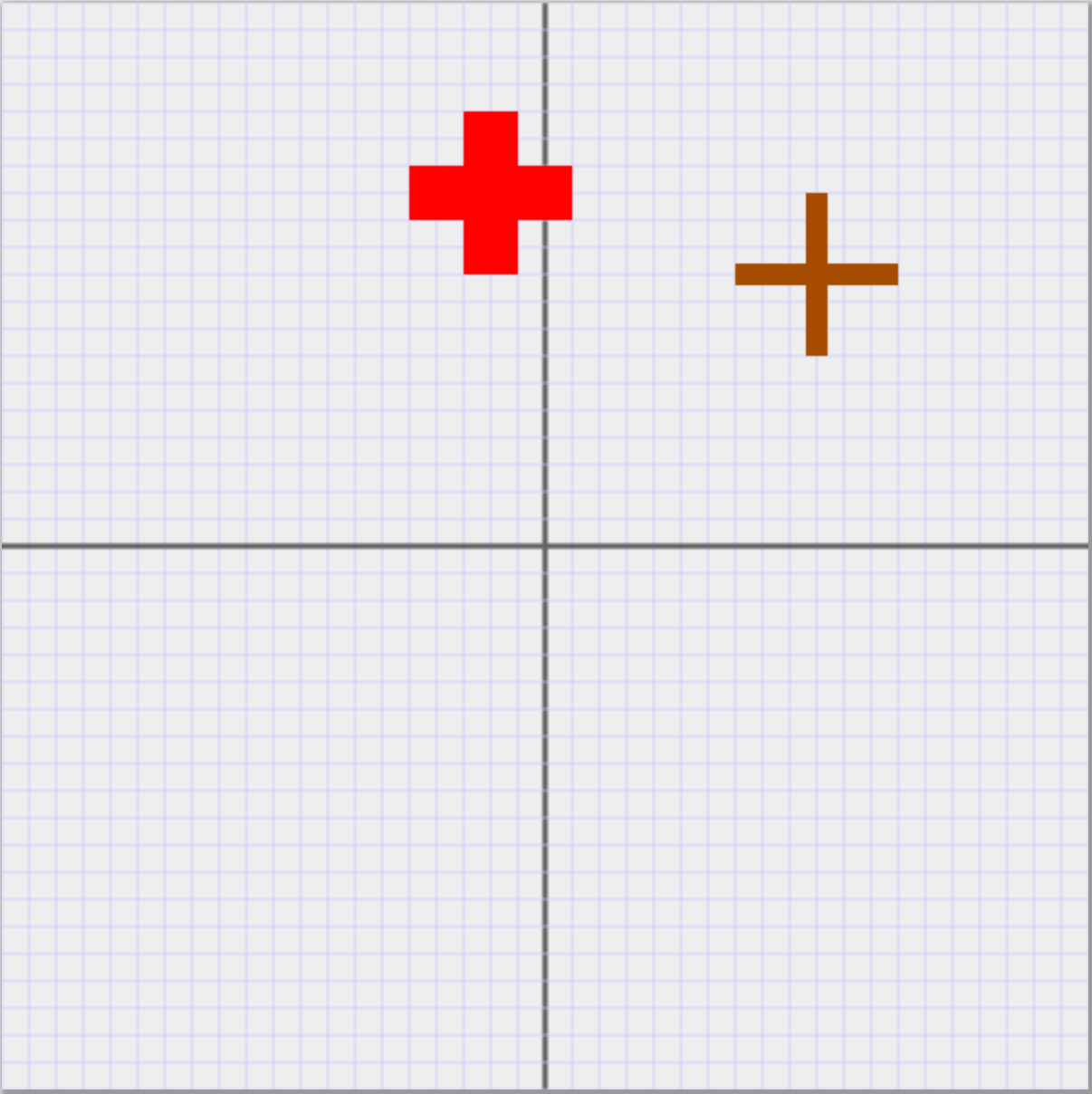 plus sign
