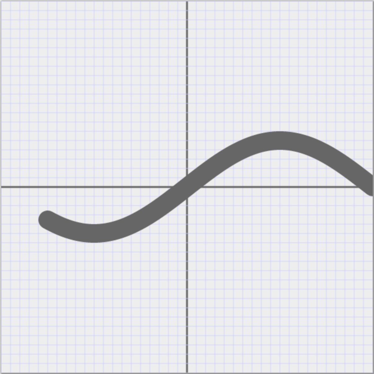 sinusoid