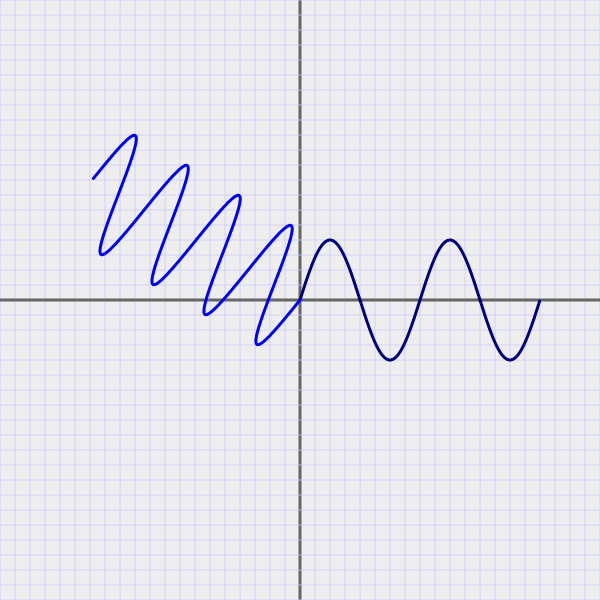 sinusoid