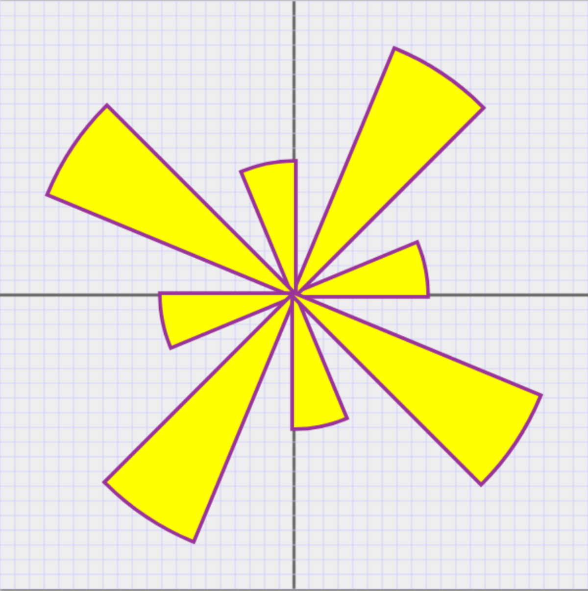 Spetal = Sector Petals sector petals